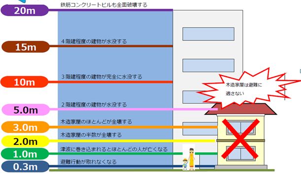 津波の危険 防災学習 高知県防災マップ